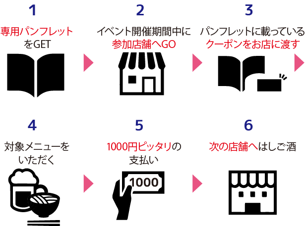 コザナイト参加方法PC用画像