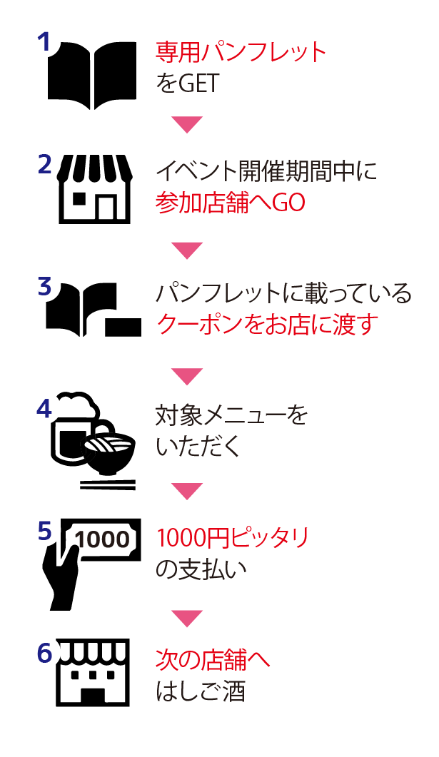 コザナイト参加方法SP用画像